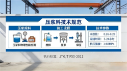 昆玉本地工厂讲解：说一遍公路压浆料和铁路压浆料的区别