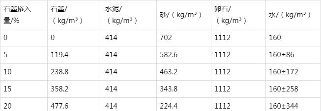 昆玉防静电水泥砂浆怎么做(附配比及施工方法)
